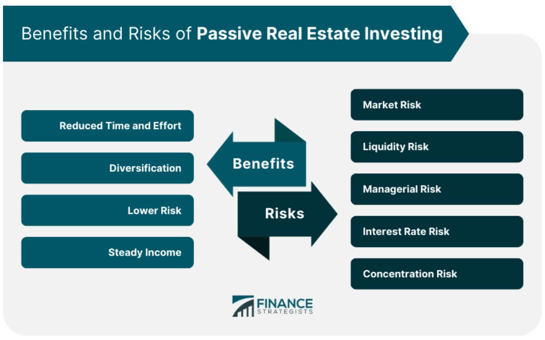 An infographic describing the risks of passive real estate investment.