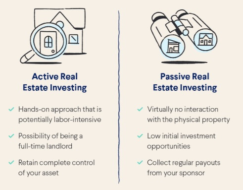 An infographic comparing passive real estate investing vs. active real estate investing.